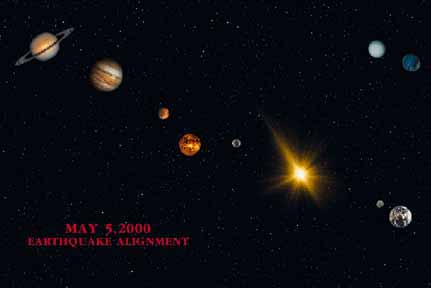 2000 Alignment